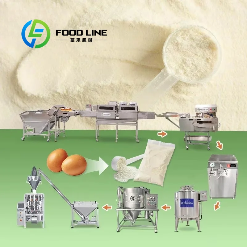 WPC Machine Production Line Or - đánh giá và giá Food Snacks With Protein