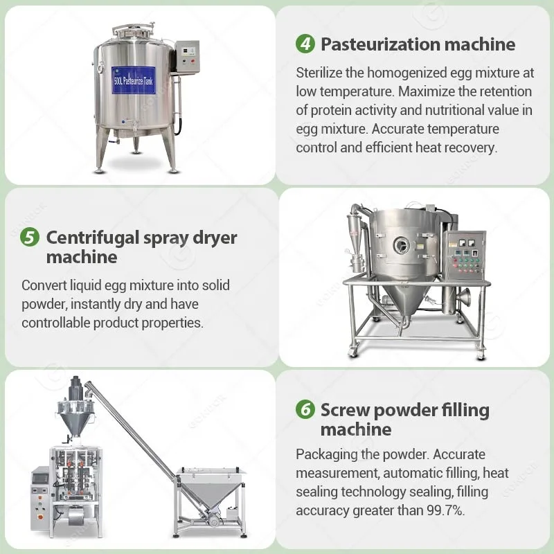 WPC Machine Production Line Or - đánh giá và giá Food Snacks With Protein